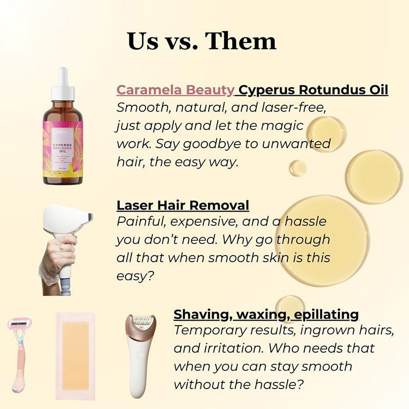 Cyperus Rotundus Hair Care Oil | Nourish, Strengthen & Grow